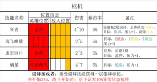 暗黑地牢2恒宇类敌人枢机有什么能力 枢机能力介绍