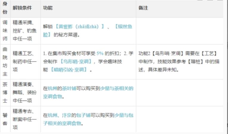 逆水寒手游烹调攻略 逆水寒手游烹调玩法怎么玩