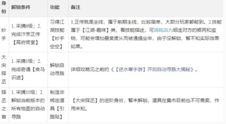 逆水寒手游制药师攻略 逆水寒手游制药师职业怎么玩