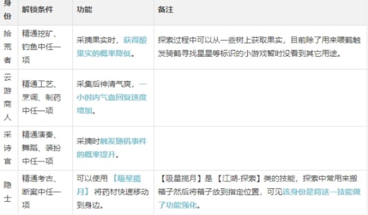 逆水寒手游制药师攻略 逆水寒手游制药师职业怎么玩