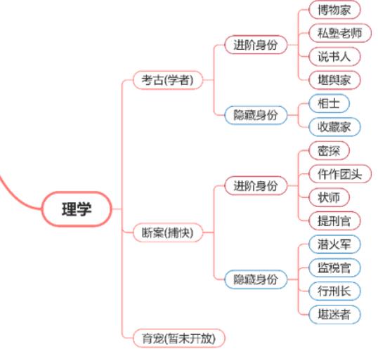 逆水寒手游断案攻略 逆水寒手游断案职业玩法