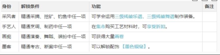 逆水寒手游工匠攻略 逆水寒手游工匠怎么玩