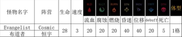 暗黑地牢2恒宇类敌人布道者有什么能力 布道者能力介绍