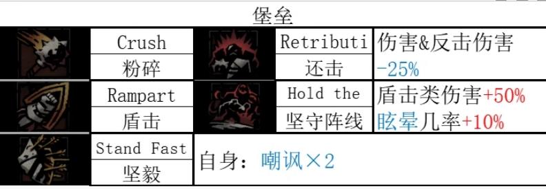 暗黑地牢2老兵技能一览 暗黑地牢2老兵技能好用吗