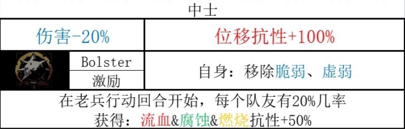 暗黑地牢2老兵技能一览 暗黑地牢2老兵技能好用吗