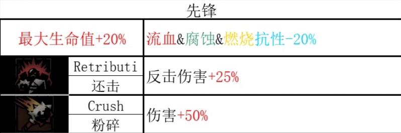 暗黑地牢2老兵技能一览 暗黑地牢2老兵技能好用吗