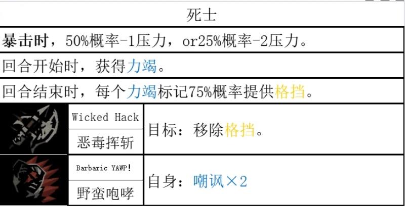 暗黑地牢2蛮族战士技能一览 暗黑地牢2蛮族战士技能是什么
