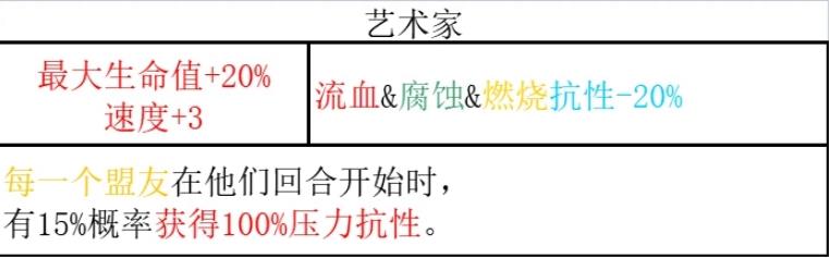 暗黑地牢2小丑技能一览 暗黑地牢2小丑技能是什么