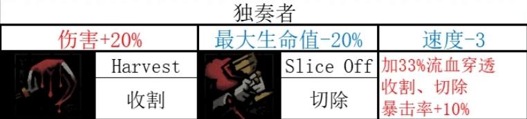 暗黑地牢2小丑技能一览 暗黑地牢2小丑技能是什么