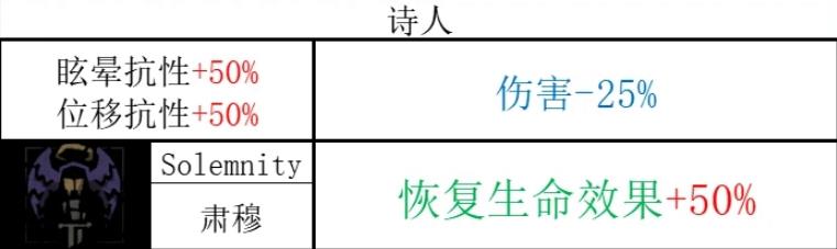 暗黑地牢2麻风剑客技能一览 暗黑地牢2麻风剑客技能是什么