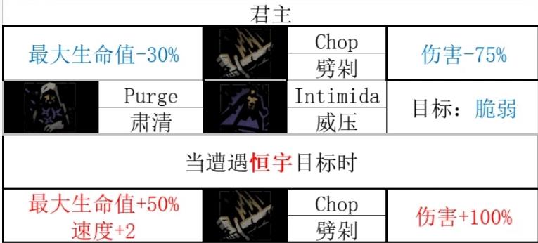 暗黑地牢2麻风剑客技能一览 暗黑地牢2麻风剑客技能是什么