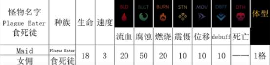 暗黑地牢2腐臭农场女佣技能是什么 腐臭农场女佣技能属性介绍