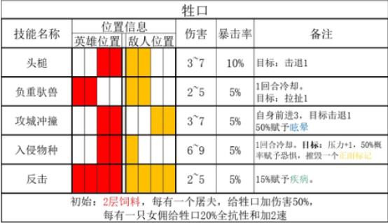 暗黑地牢2腐臭农场牲口技能属性是什么 腐臭农场怪物牲口介绍