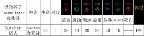 暗黑地牢2腐臭农场屠夫技能是什么 腐臭农场屠夫技能属性介绍