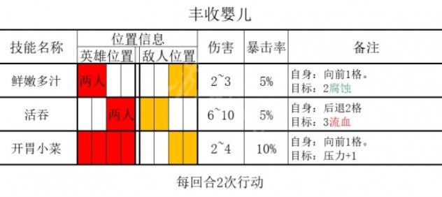 暗黑地牢2丰收之子怎么打 丰收之子打法攻略