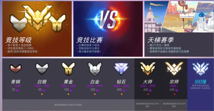 守望先锋排位等级介绍 守望先锋排位等级有多少个等级