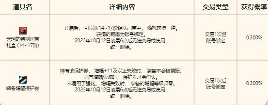 DNF土罐的经典袖珍罐新增哪些道具 DNF土罐的经典袖珍罐九月新增道具介绍