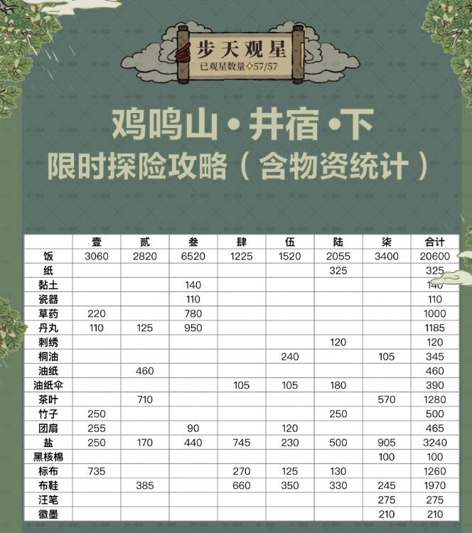江南百景图鸡鸣山井宿下该怎么玩 江南百景图鸡鸣山井宿下玩法攻略