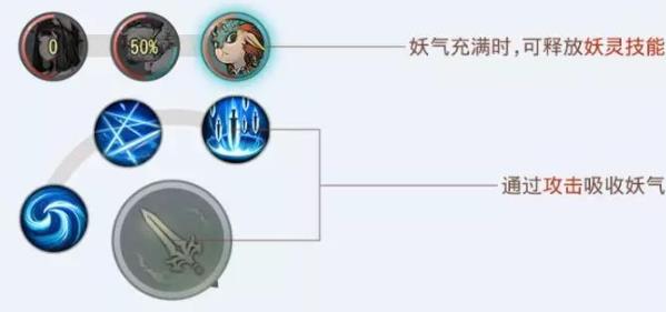 神都夜行录妖气怎么获得 神都夜行录妖气玩法介绍