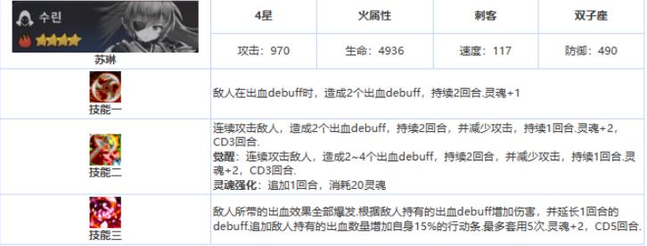 第七史诗四星英雄苏琳怎么样 第七史诗四星英雄苏琳介绍
