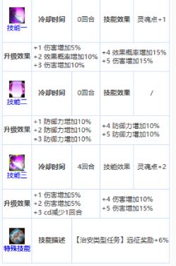 第七史诗卡琳怎么样 第七史诗四星卡琳介绍
