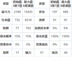 第七史诗卡琳怎么样 第七史诗四星卡琳介绍