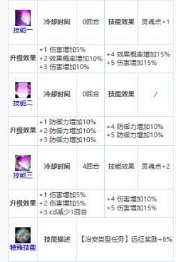 第七史诗苏琳怎么样 第七史诗四星苏琳介绍