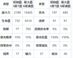 第七史诗苏琳怎么样 第七史诗四星苏琳介绍