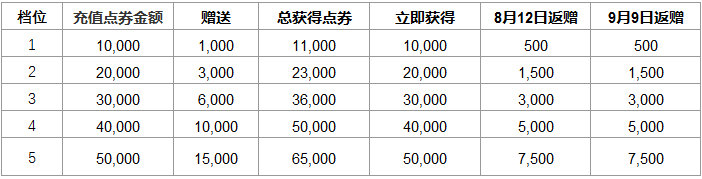 拳头宣布LOL全球涨价怎么回事-拳头宣布LOL全球涨价介绍