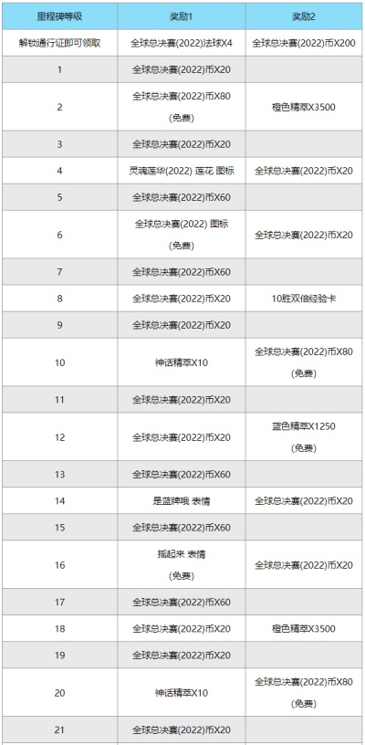 英雄联盟全球总决赛2022事件通行证是什么-英雄联盟全球总决赛2022事件通行证攻略