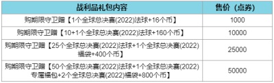 英雄联盟全球总决赛2022事件通行证是什么-英雄联盟全球总决赛2022事件通行证攻略