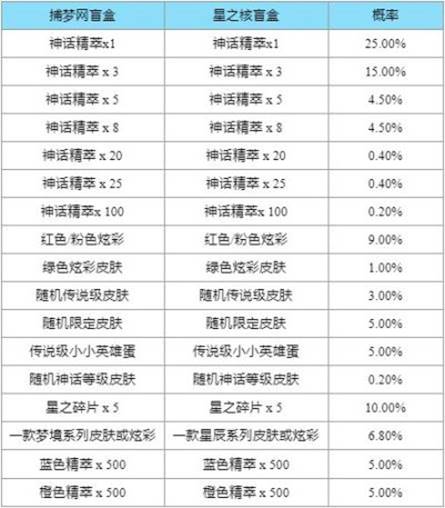 英雄联盟穿星掠梦宝典攻略-英雄联盟穿星掠梦宝典玩法详解