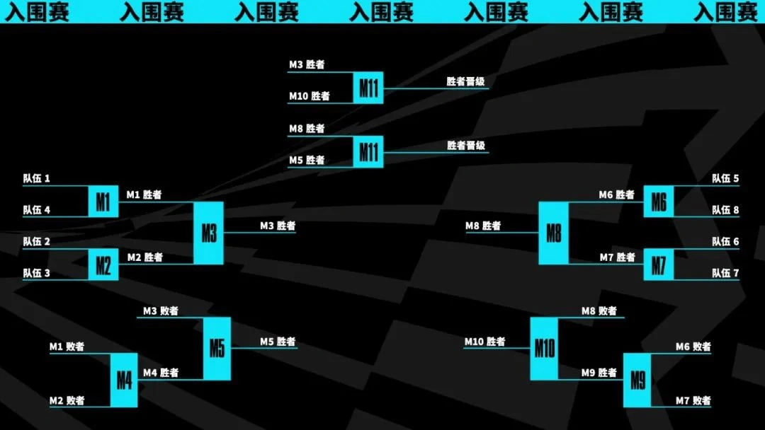 英雄联盟s13世界赛确定采取瑞士轮战-S13世界赛确定采取瑞士轮