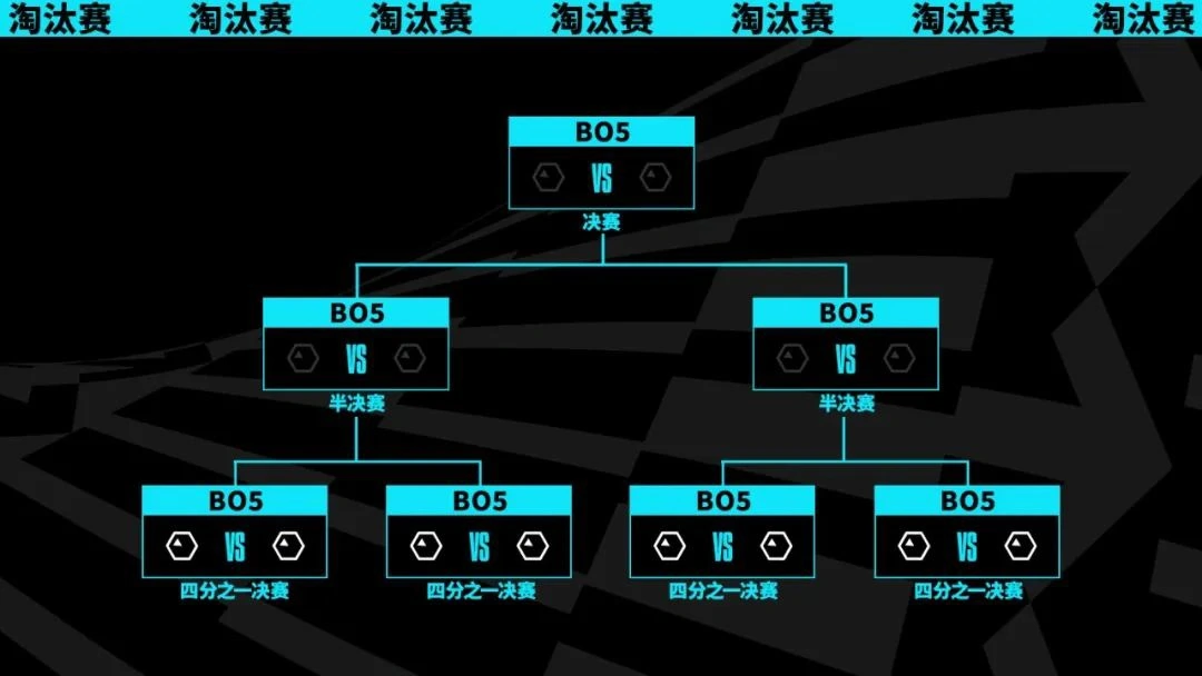 英雄联盟s13世界赛确定采取瑞士轮战-S13世界赛确定采取瑞士轮