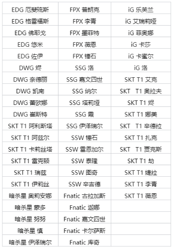 英雄联盟DRX魔法引擎里程碑随机冠军战队皮肤有哪些