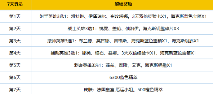 英雄联盟新手专区改了什么-英雄联盟新手专区新内容一览