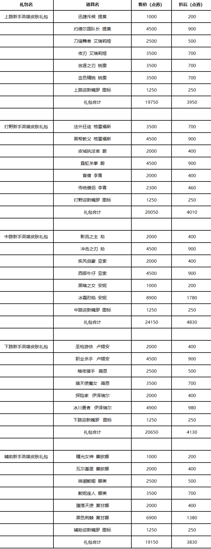 英雄联盟新手专区改了什么-英雄联盟新手专区新内容一览