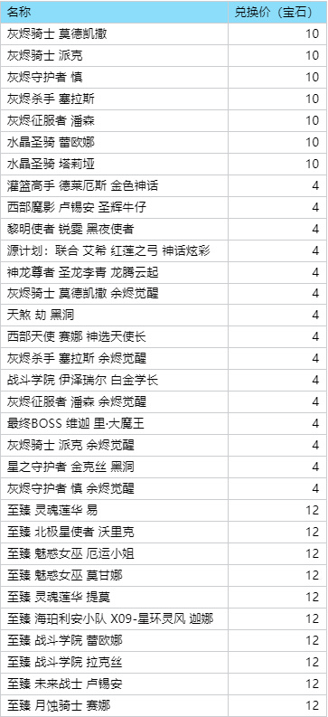 英雄联盟2024赛季什么时候开始-英雄联盟2024赛季时间