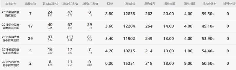 Cube是谁-LOL英雄联盟Cube戴逸个人资料介绍