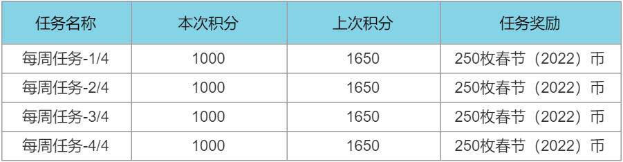 英雄联盟2022春节通行证任务攻略-LOL春节2022事件通行证任务怎么做