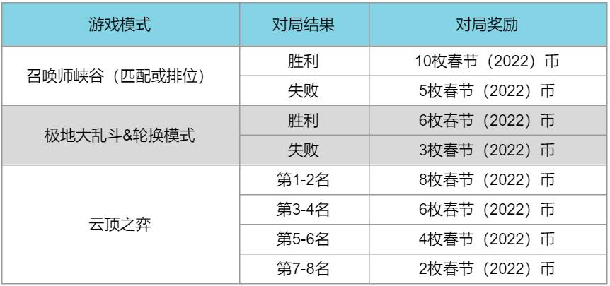 英雄联盟2022春节通行证任务攻略-LOL春节2022事件通行证任务怎么做