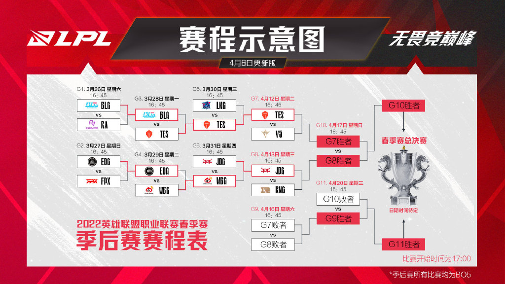 LPL季后赛延期怎么回事-LPL季后赛延期原因介绍2022