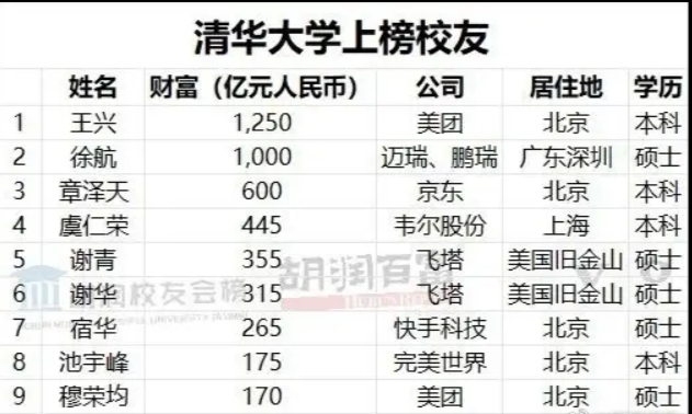 媒体人谈章泽天净资产600亿登胡润财富榜：中国网红里混的最好的