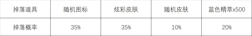 英雄联盟心之钢宝箱怎么获得-英雄联盟心之钢宝箱获得方法