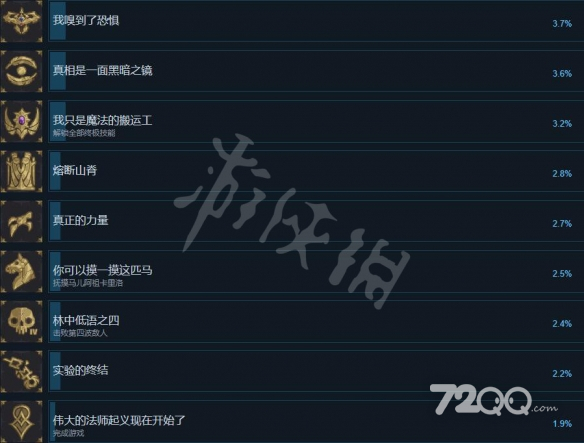 《搜魔人英雄联盟传奇》成就列表一览