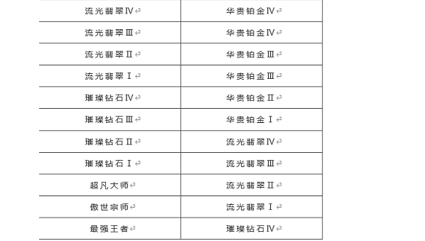 《英雄联盟手游》s8赛季结束时间介绍