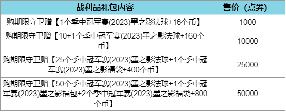 英雄联盟季中冠军赛2023墨之影法球获得方法介绍