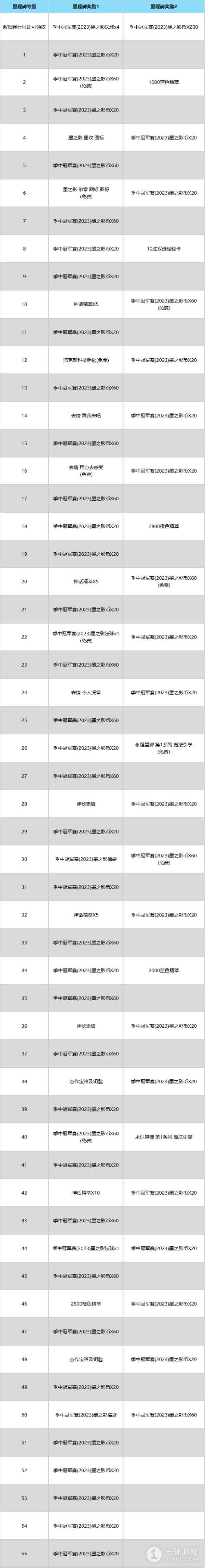 英雄联盟季中冠军赛2023墨之影事件通行证活动内容奖励