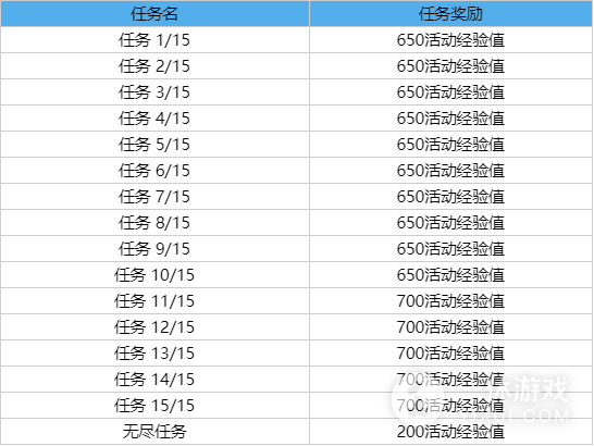 英雄联盟季中冠军赛2023墨之影事件通行证活动内容奖励