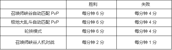 英雄联盟季中冠军赛2023墨之影事件通行证活动内容奖励